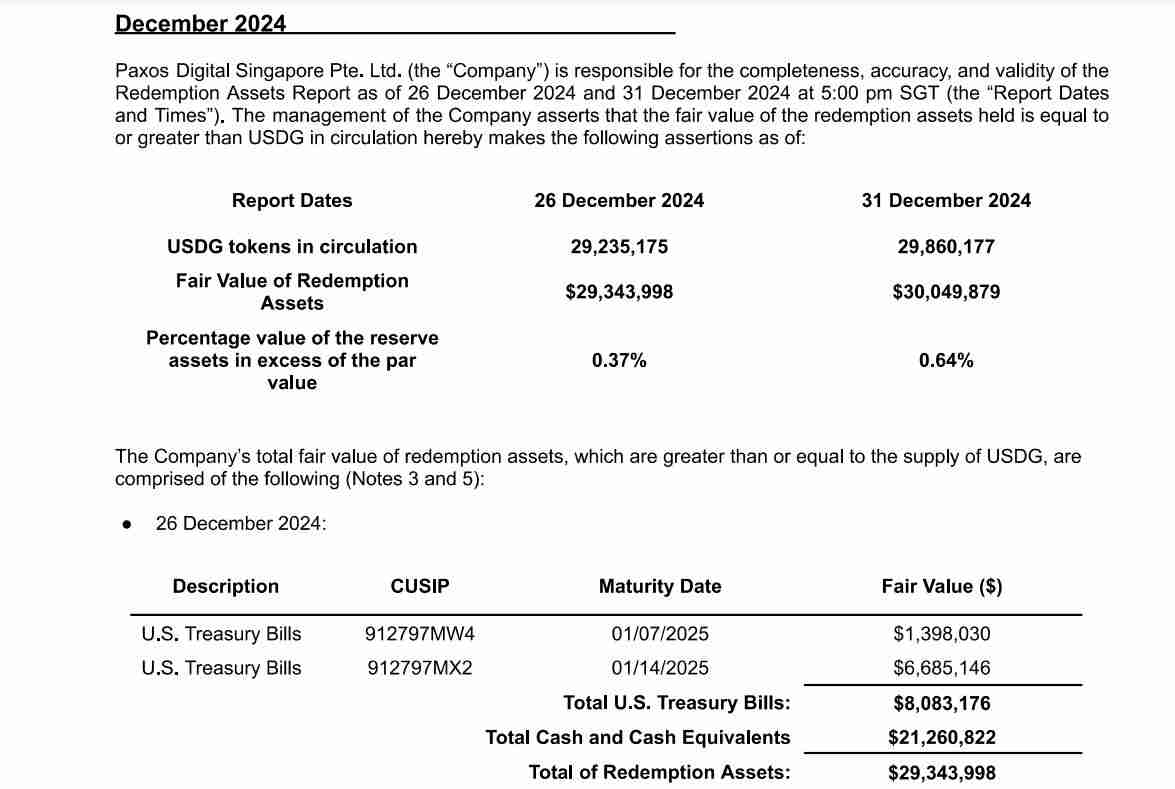 什么是全球美元Global Dollar(USDG稳定币)？USDG、USDT和USDC的有什么区别？
